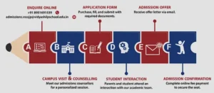 Admission Process at Vidyashilp School, Sarjapur Campus