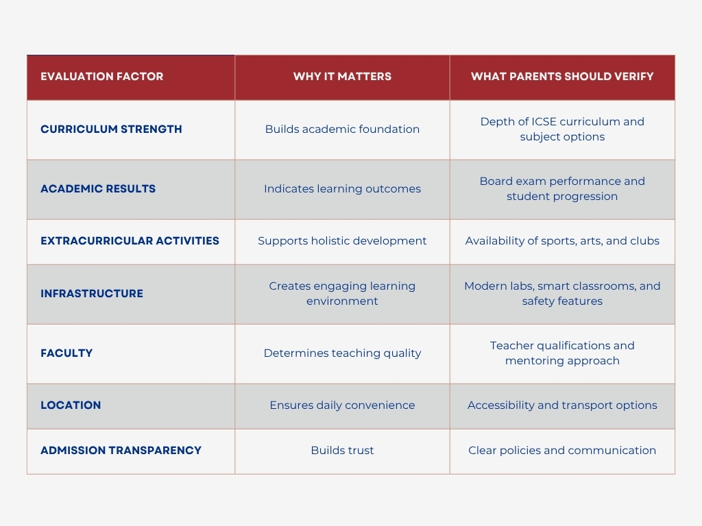 Key Evaluation Checklist for Parents